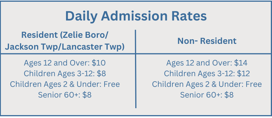 Daily Pool Admission Rates